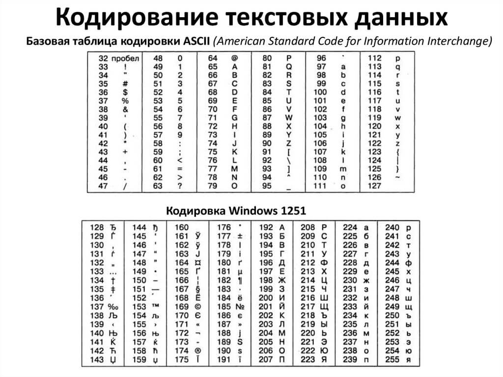 Генератор паролей в Excel