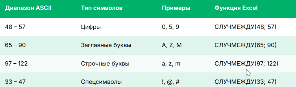 Генератор паролей в Excel